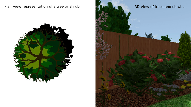 Plan view plants or 3d plants, you decide